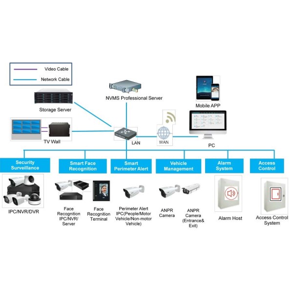 TVT TVT-128 NVMS Base 256CH Carta de Base Profissional 256CH Software Profissional NVMS 2.1.2 Tvt