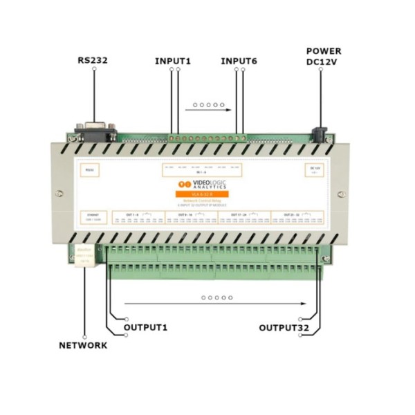 Videoológico VideoLoN-11 VLA-IO6-32R IP Relé Módulo VideoLologic 6 Entradas digitais + 32 Saídas de relé. Inclui alimentador 1