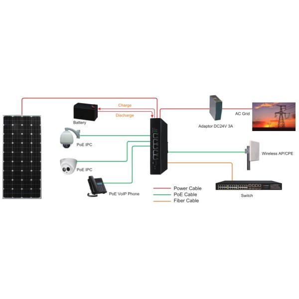Folksage Folksafe-25 FS-1005GP-SG Switch Poe Gigabit completo 5ge + 1SFP