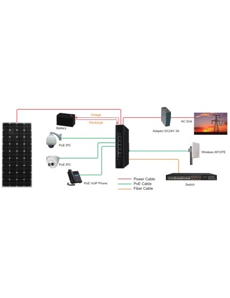 Folksage Folksafe-25 FS-1005GP-SG Switch Poe Gigabit completo 5ge + 1SFP