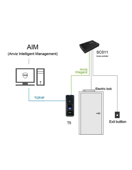 Comprar ANVIZ | Tienda Online Oficial
