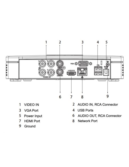 Acquistare DAHUA XVR4104C-I-V2 DVR 5EN1 H265 4ch 1080N/720P@25ips +1IP 2MP 1HDMI 1HDD AI