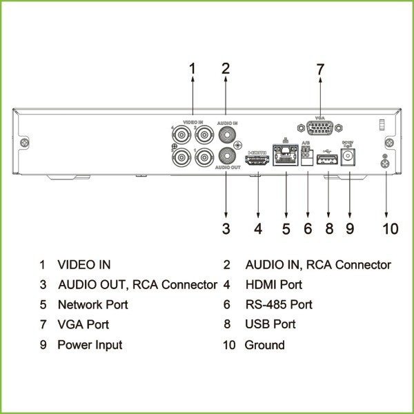 Acquistare DAHUA XVR4104HS-I DVR 5EN1 H265 4ch 1080N/720P@25ips +1IP 2MP 1HDMI 1HDD AI