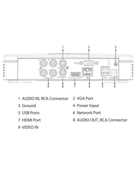 Acheter DAHUA XVR5104C-I3/T DVR 5EN1 H265 4ch 5M-N@12ips +2IP 6MP 1HDMI 1HDD IA
