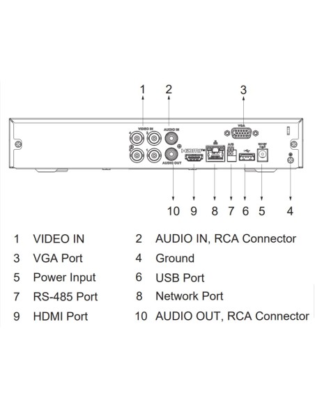 Comprar DAHUA S-XVR5104HS-4KL-I3(1T) DVR 5EN1 H265 4ch 4K@6ips +4IP 8MP 1HDMI 1HDD AI con SSD-V800S1TB