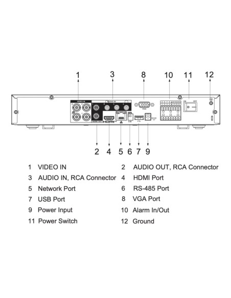 Comprare DAHUA S-XVR5104HE-4KL-I3(1T) DVR 5EN1 H265 4ch 4K@6ips +4IP 8MP 1HDMI 1HDD I/O AI con SSD-V800S1TB