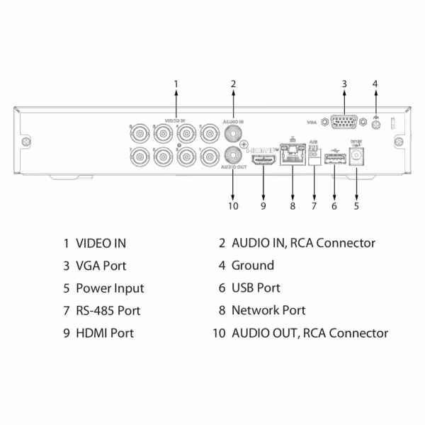 Comprar DAHUA XVR4108HS-I/T DVR 5EN1 H265 8ch 1080N/720P@12ips +2IP 6MP 1HDMI 1HDD AI