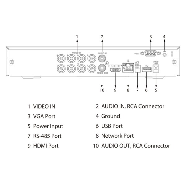 Comprare DAHUA XVR4108HS-I/T DVR 5EN1 H265 8ch 1080N/720P@12ips +2IP 6MP 1HDMI 1HDD AI