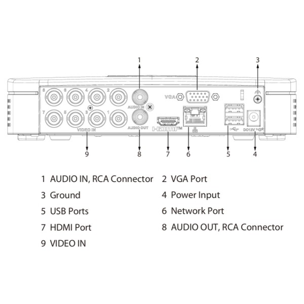Comprar DAHUA XVR5108C-I3/T DVR 5EN1 8ch 5M@6ips +4IP 6MP 1HDMI 1HDD AI