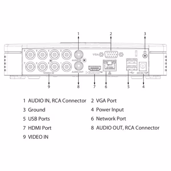 Acquistare DAHUA XVR5108C-I3/T DVR 5EN1 8ch 5M@6ips +4IP 6MP 1HDMI 1HDD AI