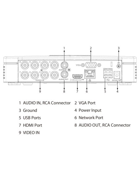 Acheter DAHUA XVR5108C-I3/T DVR 5EN1 8ch 5M@6ips +4IP 6MP 1HDMI 1HDD IA
