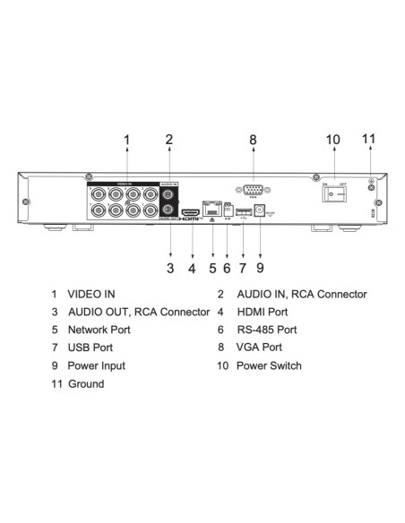 Acheter DAHUA XVR5108H-I3-V3 DVR 5EN1 H265 8ch 5M@6ips +4IP 6MP 1HDMI 1HDD IA
