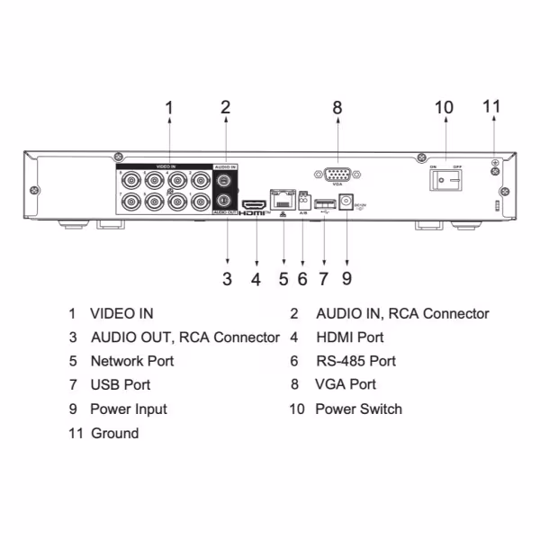 Comprar DAHUA S-XVR5108H-I3(1T) DVR 5EN1 H265 8ch 5M@6ips +4IP 6MP 1HDMI 1HDD AI con SSD-V800S1TB