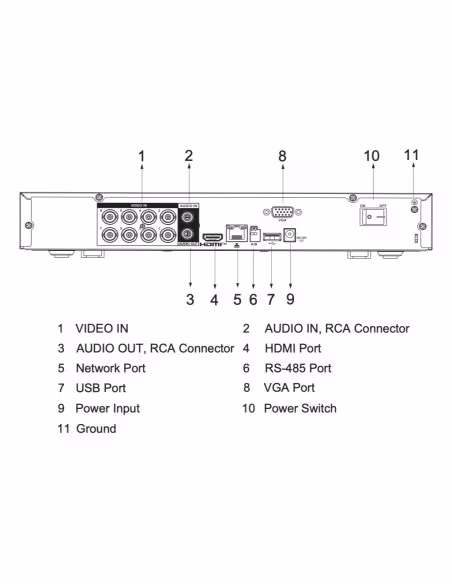 Comprar DAHUA S-XVR5108H-I3(1T) DVR 5EN1 H265 8ch 5M@6ips +4IP 6MP 1HDMI 1HDD AI con SSD-V800S1TB