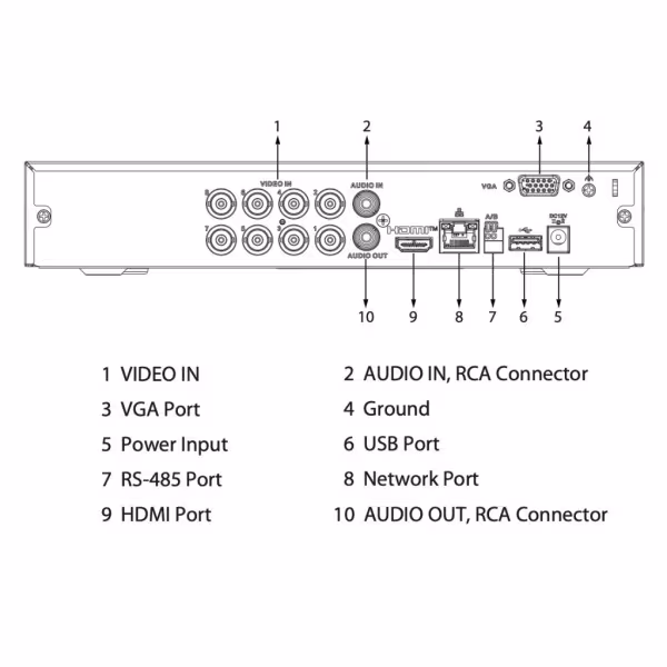 Comprar DAHUA XVR5108HS-4KL-I3/T DVR 5EN1 H265 8ch 4K@6ips +8IP 8MP 1HDMI 1HDD AI
