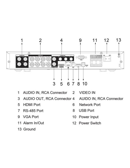 Acquistare DAHUA S-XVR5108HE-I3(1T) DVR 5EN1 H265 8ch 5M@6ips +4IP 6MP 1HDMI 1HDD I/O AI con SSD-V800S1TB