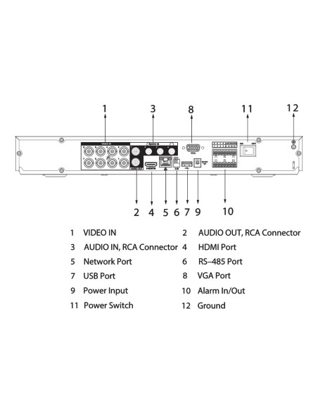 Acheter DAHUA XVR5208A-4KL-I3-V2 DVR 5EN1 H265 8ch 4K@6ips +8IP 8MP 1HDMI 2HDD AUDIO E/S IA