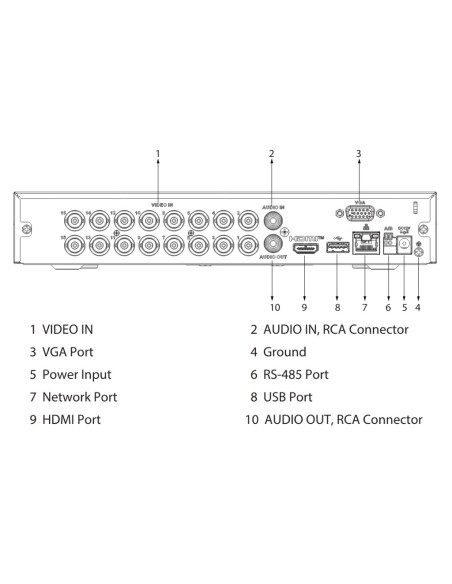 Acheter DAHUA XVR4116HS-I-V2 DVR 5EN1 H265 16ch 1080N/720P@12ips +2IP 6MP 1HDMI 1HDD