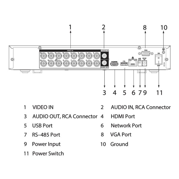 Kaufen DAHUA XVR5116H-4KL-I3-V2 DVR 5EN1 H265 16ch 4K@6ips +16IP 8MP 1HDMI 1HDD AI