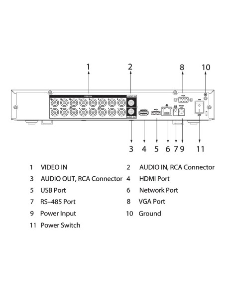 Kaufen DAHUA XVR5116H-4KL-I3-V2 DVR 5EN1 H265 16ch 4K@6ips +16IP 8MP 1HDMI 1HDD AI