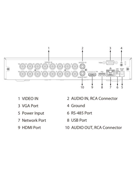 Comprar DAHUA XVR5116HS-I3/T DVR 5EN1 H265 16ch 5M-N@25ips +8IP 6MP 1HDMI 1HDD AI