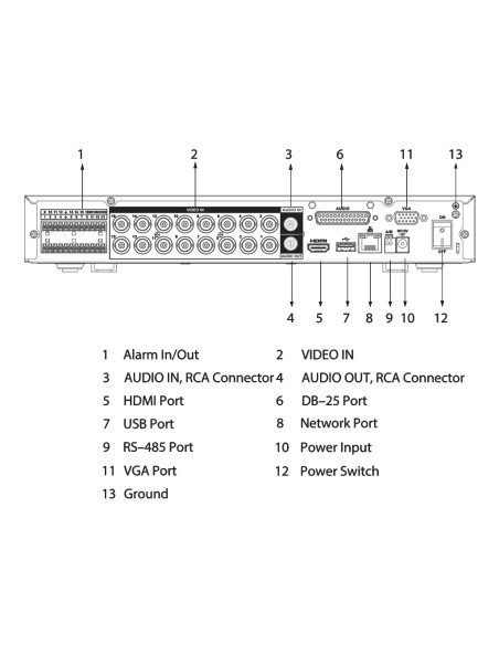 Acheter DAHUA XVR5116HE-I3/T DVR 5EN1 H265 16ch 5M-N@25ips +8IP 6MP 1HDMI 1HDD E/S IA