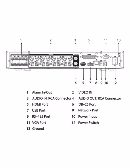 Comprar DAHUA XVR5116HE-I3/T DVR 5EN1 H265 16ch 5M-N@25ips +8IP 6MP 1HDMI 1HDD E/S AI