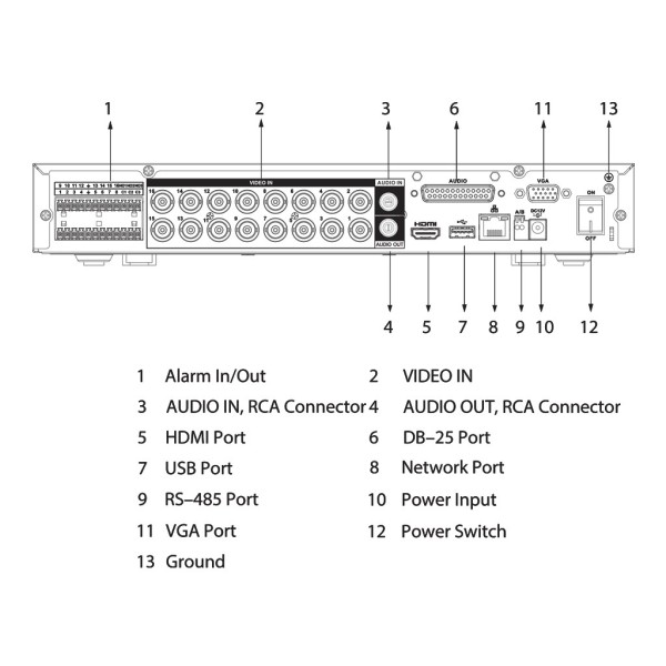 Comprar DAHUA | Tienda Online Oficial