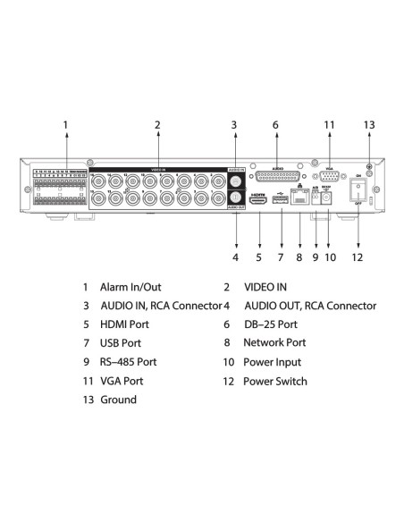 Comprar DAHUA | Tienda Online Oficial