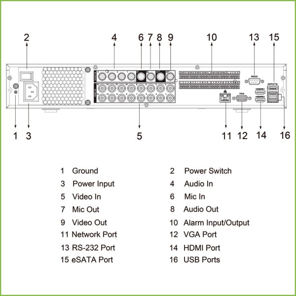Kaufen DAHUA XVR5416L-4KL-I3 DVR 5-in-1 16 Kanäle 4K@6ips +16IP 12MP 2HDMI 4HDD E/A KI