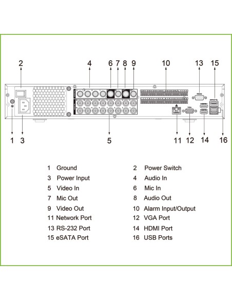 Kaufen DAHUA XVR5416L-4KL-I3 DVR 5-in-1 16 Kanäle 4K@6ips +16IP 12MP 2HDMI 4HDD E/A KI