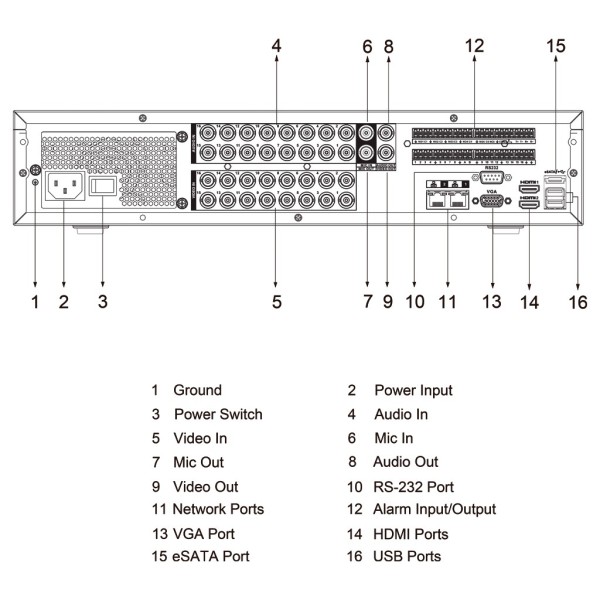 Kaufen DAHUA XVR5816S-4KL-I3 DVR 5-in-1 16 Kanäle 4K@6ips +16IP 12MP 2HDMI 8HDD E/A KI