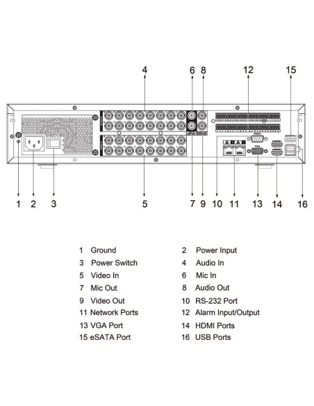 Acheter DAHUA XVR5816S-4KL-I3 DVR 5EN1 16ch 4K@6ips +16IP 12MP 2HDMI 8HDD E/S IA