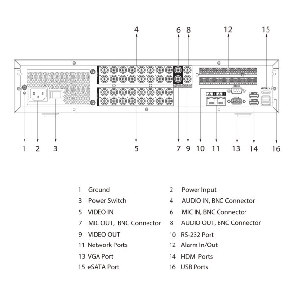 Acquistare DAHUA XVR5816S-I3 DVR 5EN1 16ch 5M-N@8ips +8IP 8MP 2HDMI 8HDD AUDIO E/S AI