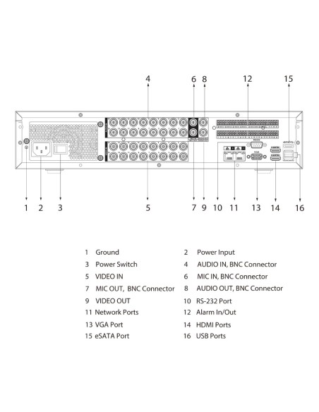 Acquistare DAHUA XVR5816S-I3 DVR 5EN1 16ch 5M-N@8ips +8IP 8MP 2HDMI 8HDD AUDIO E/S AI