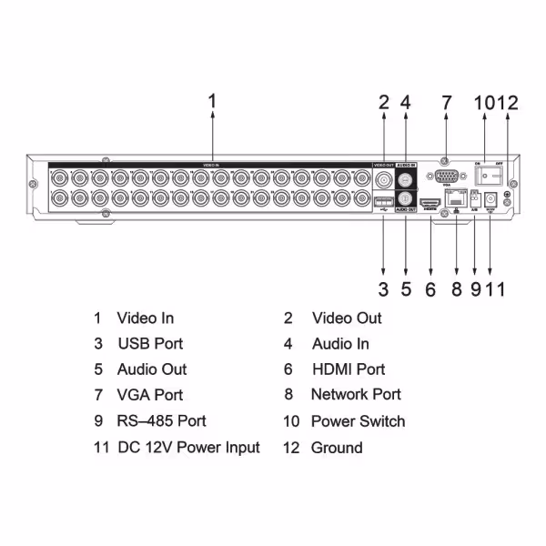 Acquistare DAHUA XVR4232AN-I/T DVR 5EN1 H265 32ch 1080N/720P@12ips 16IP 6MP 1HDMI 2HDD AI