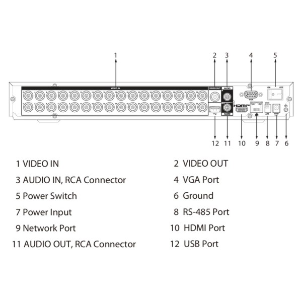 Acheter DAHUA XVR5232AN-I3/T DVR 5EN1 H265 32ch 5M-N@25ips 32IP 8MP 1HDMI 2HDD IA