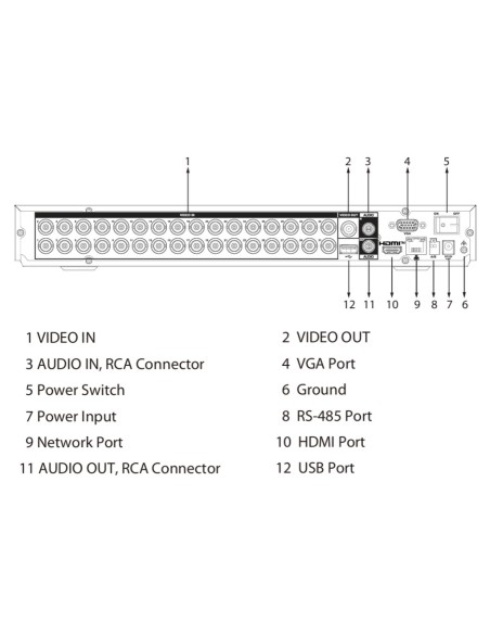 Acheter DAHUA XVR5232AN-I3/T DVR 5EN1 H265 32ch 5M-N@25ips 32IP 8MP 1HDMI 2HDD IA