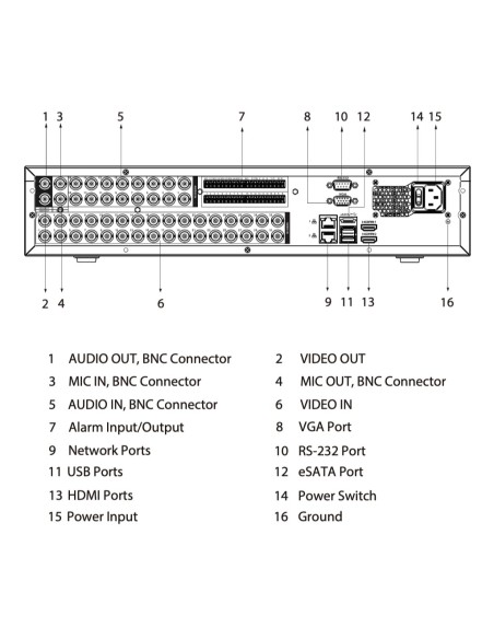 Comprar DAHUA | Tienda Online Oficial