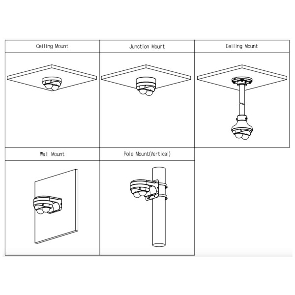 Acheter DAHUA IPC-HDBW5441F-AS-E2-0360B Caméra IP de comptage de personnes H265 multisenseur 2x4MP double direction WDR IR 30 m 