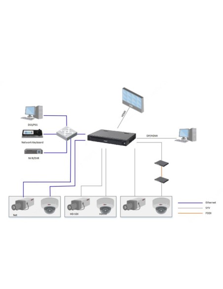 Acheter DAHUA NVD0605DU-2I Décodeur IP pour 6 moniteurs 6x HDMI 43 canaux à 1080P 2 canaux à 32MP H.265 2 HDMI E/S