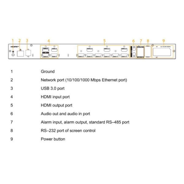 Comprar DAHUA NVD0905DU-4I Decoder IP para 9 Monitores 9x HDMI 57ch@1080P 14ch@4K H.265 4HDMI E/S