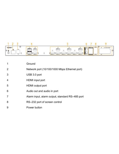 Acquistare DAHUA NVD0905DU-4I Decoder IP per 9 Monitor 9x HDMI 57ch@1080P 14ch@4K H.265 4HDMI I/O