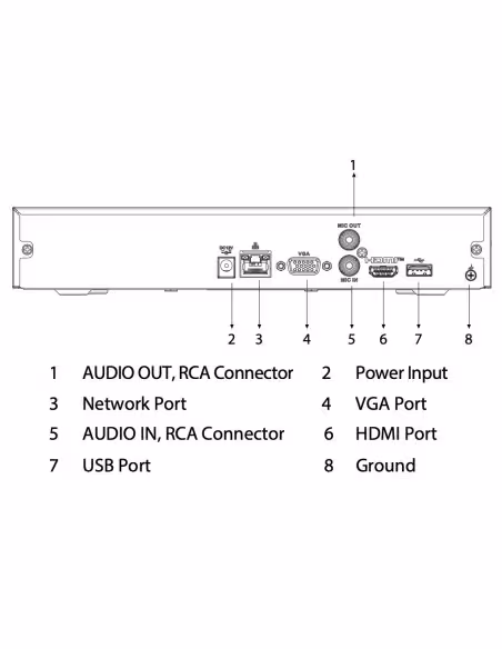 Kaufen DAHUA NVR2104HS-4KS3 NVR 4ch 80Mbps H265 4K HDMI 1HDD