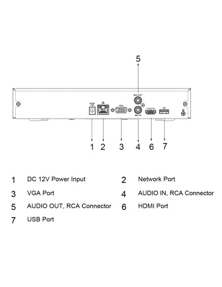 Acheter DAHUA NVR2104HS-I2 NVR 4ch 80Mbps H265 HDMI 1HDD IA