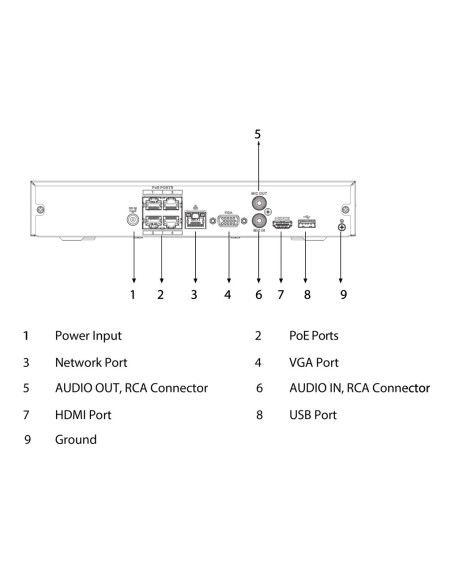 Acheter DAHUA NVR2104HS-P-I2 NVR 4 canaux 80 Mbps H.265 HDMI 4PoE 1 HDD IA