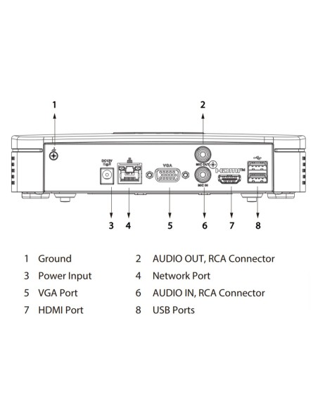 Acquistare DAHUA NVR4104-4KS3 NVR 4ch 80Mbps H265 4K HDMI 1HDD