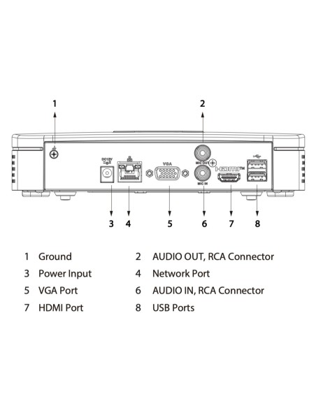 Acheter DAHUA NVR4104-EI NVR 4 canaux 80 Mbps H265 HDMI 1 HDD IA
