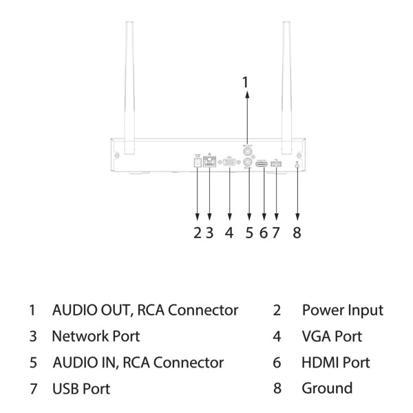 Acquistare DAHUA NVR1108HS-W-S2-CE NVR 8 canali 40 Mbps H265 HDMI 1 HDD WiFi antenna duale
