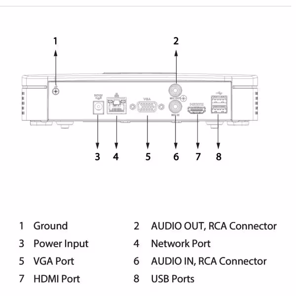 Comprar DAHUA NVR2108-S3 NVR 8ch 80Mbps H265 HDMI 1HDD